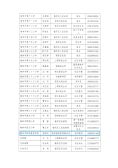 关于聘任榆阳区各学校法治副校长的通知_05.jpg